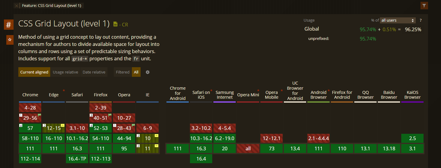 Which browsers can support css grids